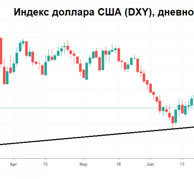 Рублю не дают укрепиться Рублю не дают укрепиться