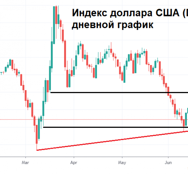 Рубль дождался позитива Рубль дождался позитива