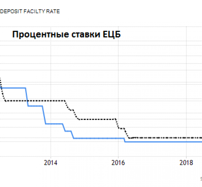 Заседание ЕЦБ. Что ждет инвесторов Заседание ЕЦБ. Что ждет инвесторов