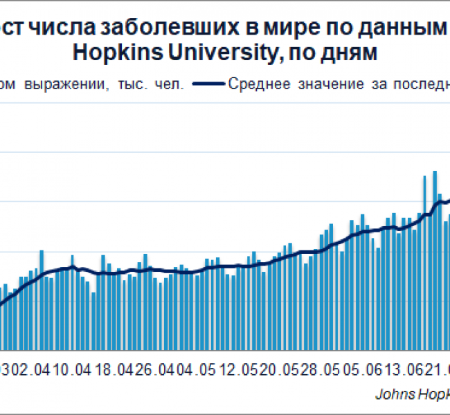 Коронавирус. Страны и компании соревнуются в разработке вакцины Коронавирус. Страны и компании соревнуются в разработке вакцины