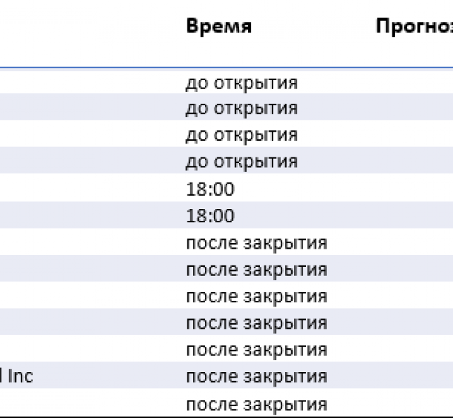 Отчеты компаний на 22 июля Отчеты компаний на 22 июля
