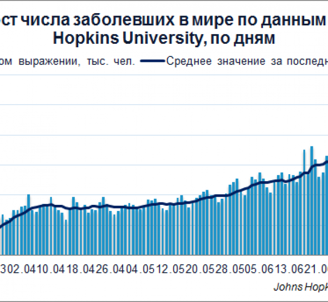 �����������. ����� ������ �� �������� ����� ����������