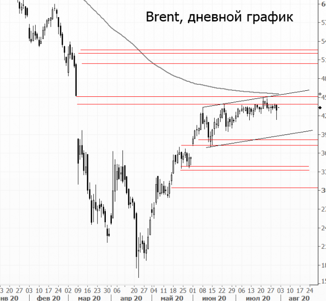 Недолго падала нефть Недолго падала нефть