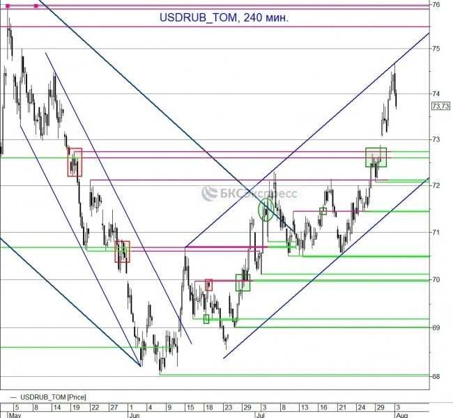 ����� ������� ������, �������� ������� ������ ���������� ������