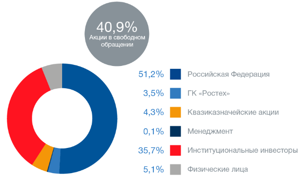 Совет директоров Аэрофлота рассмотрит вопрос о допэмиссии акций. Что это значит Совет директоров Аэрофлота рассмотрит вопрос о допэмиссии акций. Что это значит
