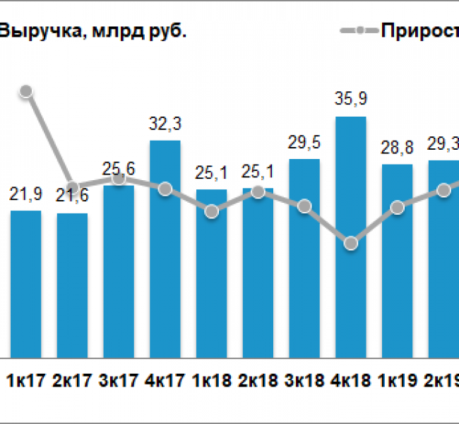     II    6%.     