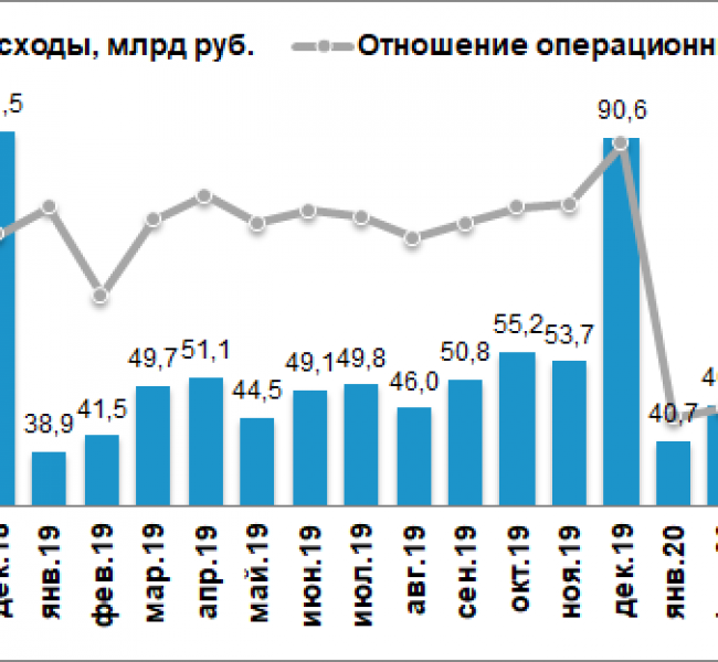 Чистая прибыль Сбербанка в июле снизилась на 13% Чистая прибыль Сбербанка в июле снизилась на 13%