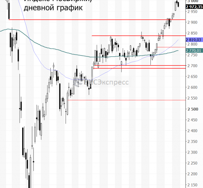 Прогнозы и комментарии. Покупатели взяли паузу Прогнозы и комментарии. Покупатели взяли паузу