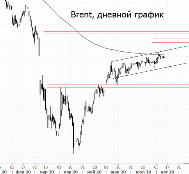 Что думают о рынке нефти и газа в Минэнерго США Что думают о рынке нефти и газа в Минэнерго США