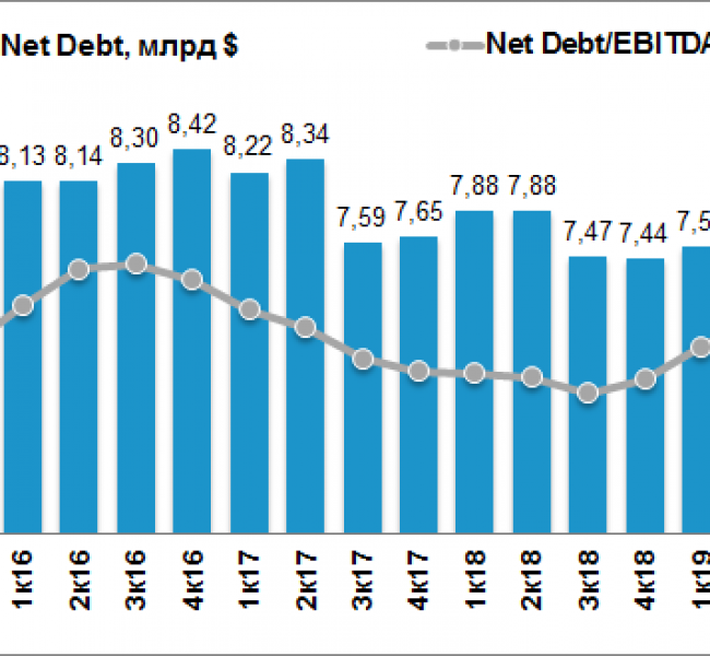 Акции РУСАЛа теряют 3% в Гонконге Акции РУСАЛа теряют 3% в Гонконге