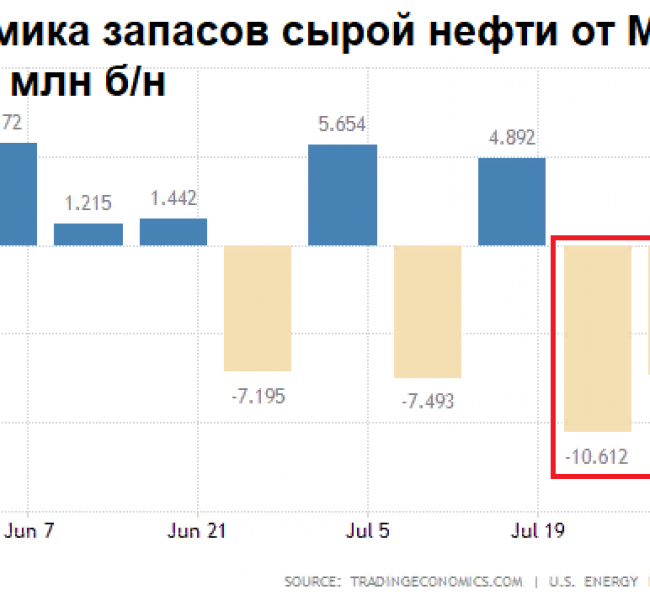 Премаркет. У продавцов выбили почву из-под ног Премаркет. У продавцов выбили почву из-под ног