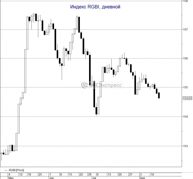 Рубль возобновил активное снижение из-за внешнего и внутреннего негатива
