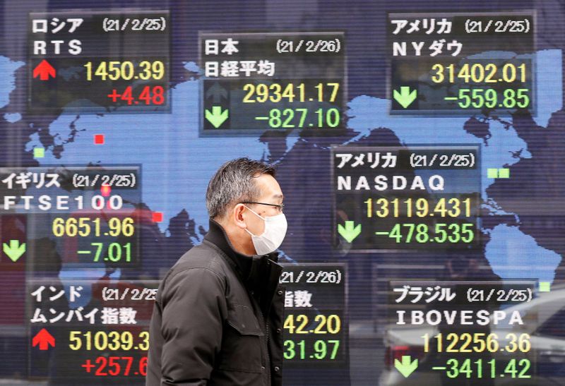 Nikkei ����� ����� ������ �������� ���, ���������� ������ � ������������ ��������