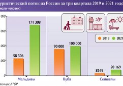Спрос на туры на Мальдивы и в Доминикану вырос в разы Спрос на туры на Мальдивы и в Доминикану вырос в разы