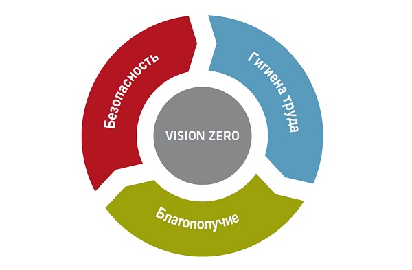 В «Россети» состоялась первая стратегическая сессия в рамках внедрения концепции Vision Zero