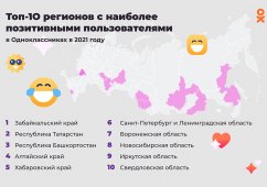 ������� ������� ������ � ������ ����������������� ��������