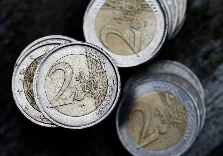 Средний курс евро со сроком расчетов 
