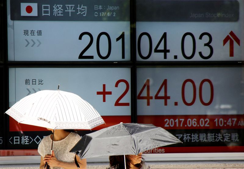 ������ Nikkei �������� �� ���� ����� ��������, ���������� ����� ����������