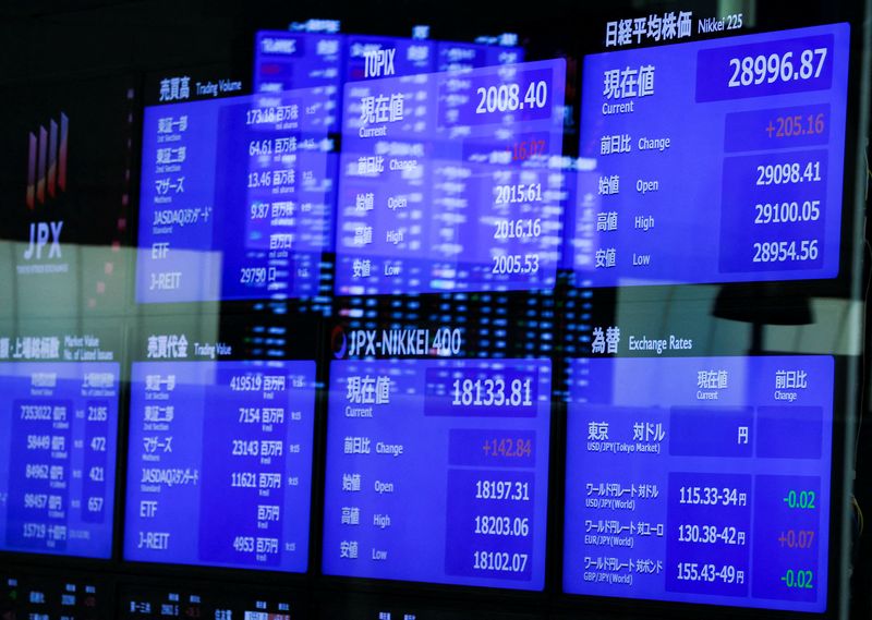 ������ Nikkei ������� ������ ��������� �������� �� 2 ������