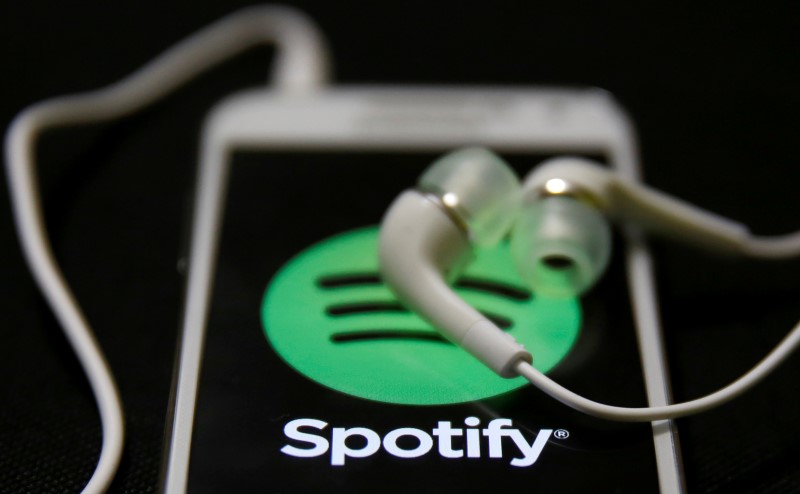 Citrix � Blackberry ����� �� ����������; Spotify � Beyond Meat �������