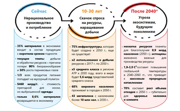 ������� ��������� ���������� ����� ��������� � ��������� ������ �� ���������� �������� CO2