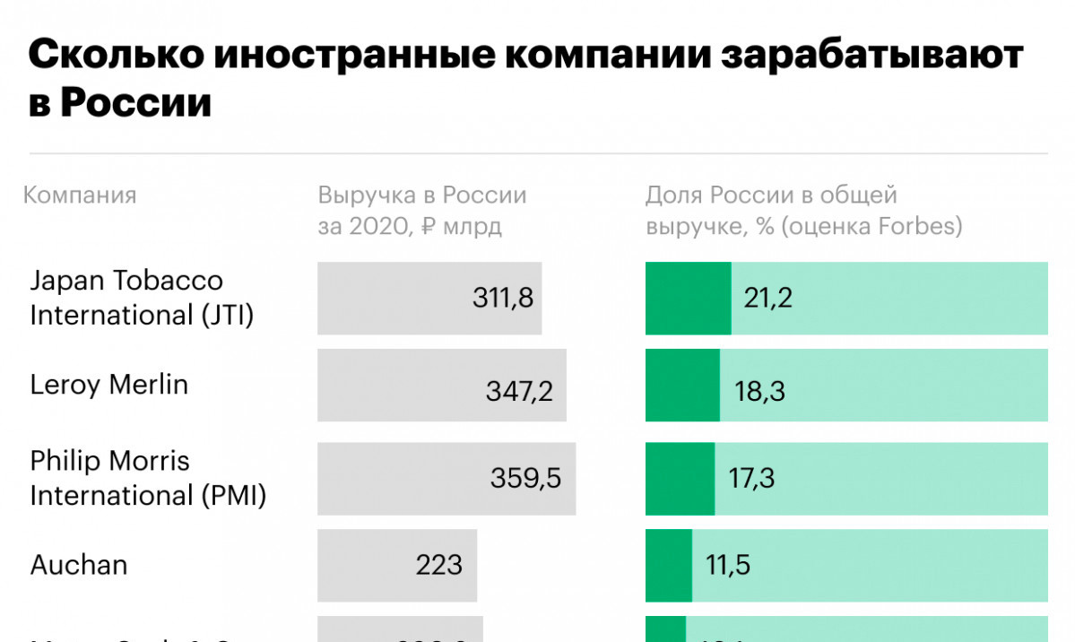 Заработок на иностранном youtube актуальная схема 2022