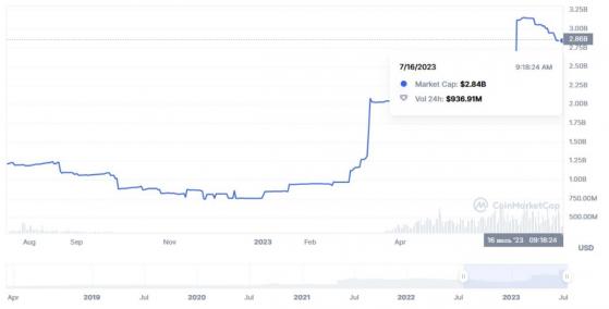 �������� �� ������������� TrueUSD �������� ��������� ��������