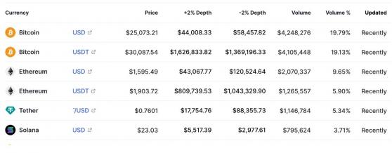 �� Binance US ���� �� ������������ � �������� ��� ����������� ���� �����