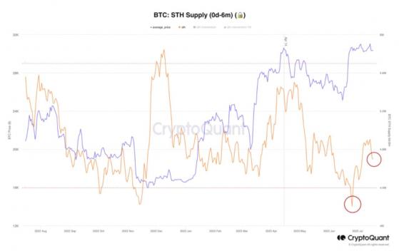 � CryptoQuant ������� 3 ������� ������������ �������� ����� $ 30000
