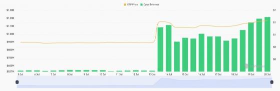 �������� ������� �� �������� �� XRP ������ ���������� ��������