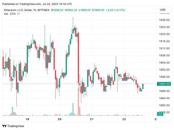 � ������� ��������� Santiment ������� ���������� ����� Ethereum �� $2000