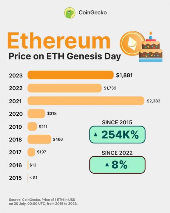  Ethereum  8-   