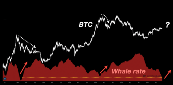          BTC?