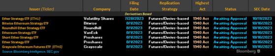    11    Ethereum-ETF