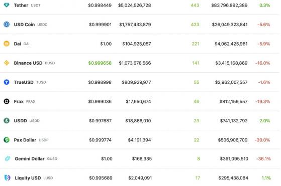          $1,53 