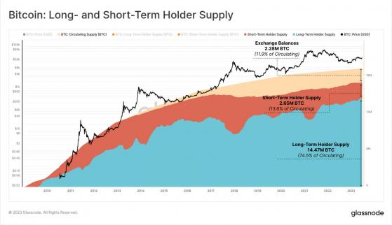 ������ �� ETF ������������� � ������������� �������� � BTC � ���