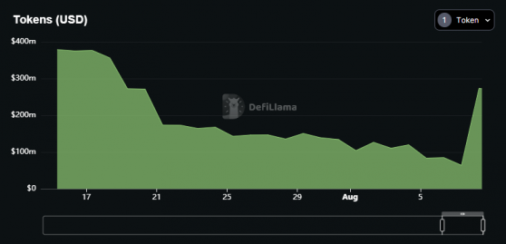    Huobi USDT  $ 200   ETH  $ 9 