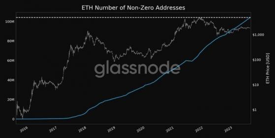 Glassnode: ������� 100-���������� ����� ��� ��������� Ethereum-�������