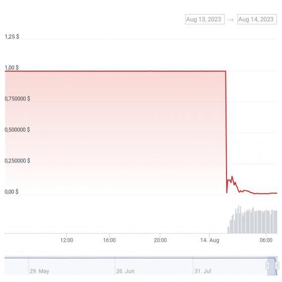 DeFi Zunami Protocol  Ethereum  $ 2,1 