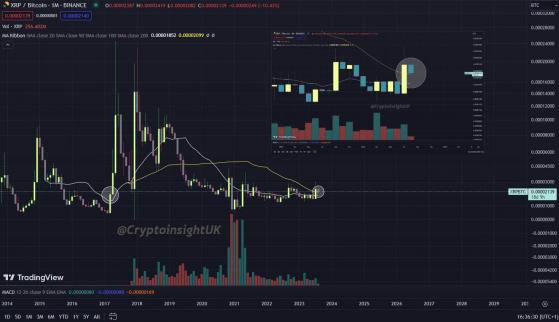 ��������: XRP �������� �� ���������� ����� ���� � �������