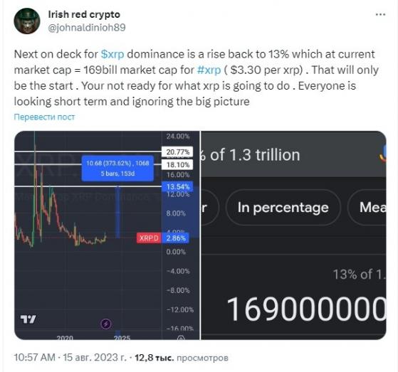 XRP ������������ ���� �� ������ $ 3,30. � ��� ������ ������