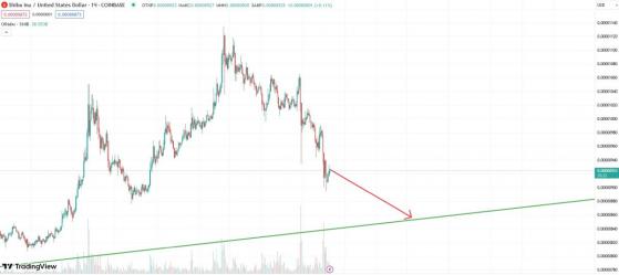 �� ��������� ������������ Ethereum ������ �������� ���� Shibarium