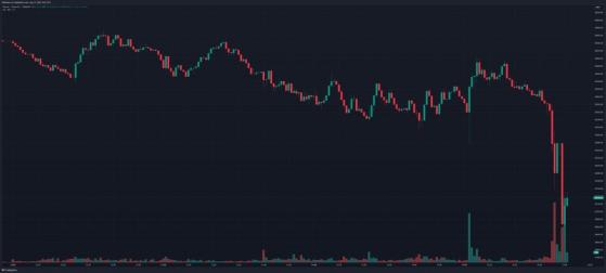    $26000      