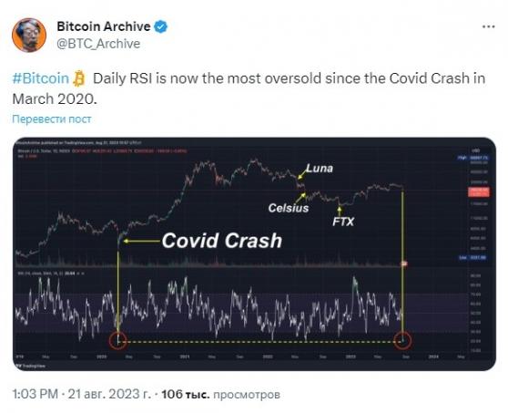 ������� RSI �������� ������ ���������������, ����������� ����� 2020 ����
