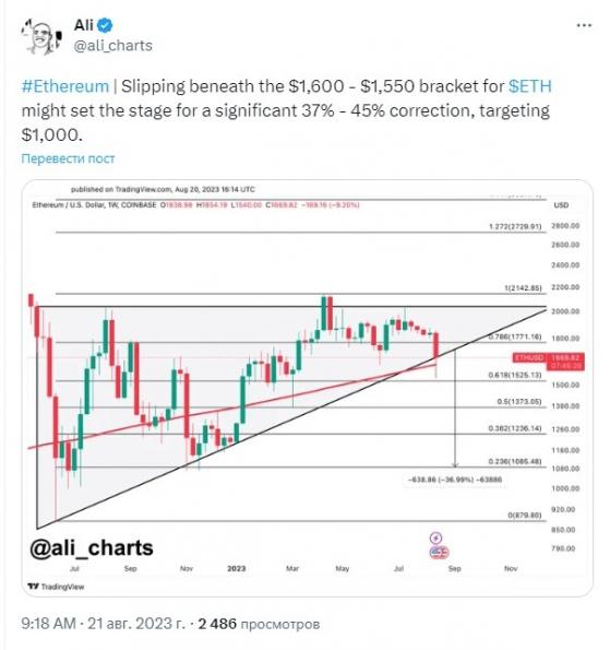 �������� ������������ ��������� ���� Ethereum �� 37% �� 45%