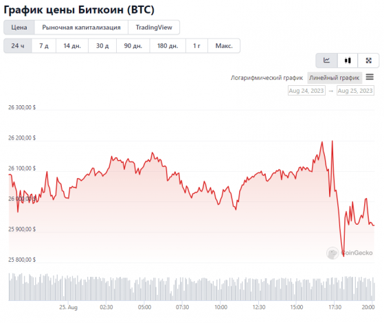 ,        $26000
