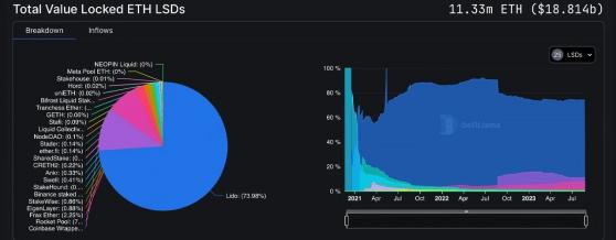  28        680 000 ETH