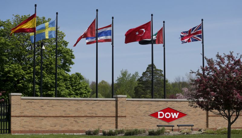 Dow    1   69%      