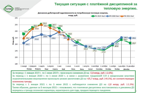 ��������� ���������� �� �������� ������� �����������������