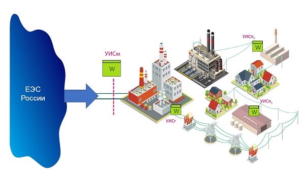 ������� ����������� ��������� ��� ������ ��������� ������� ���